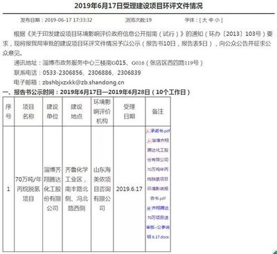齐翔腾达70万吨/年丙烷脱氢项目环评公示,总投资36.4亿!